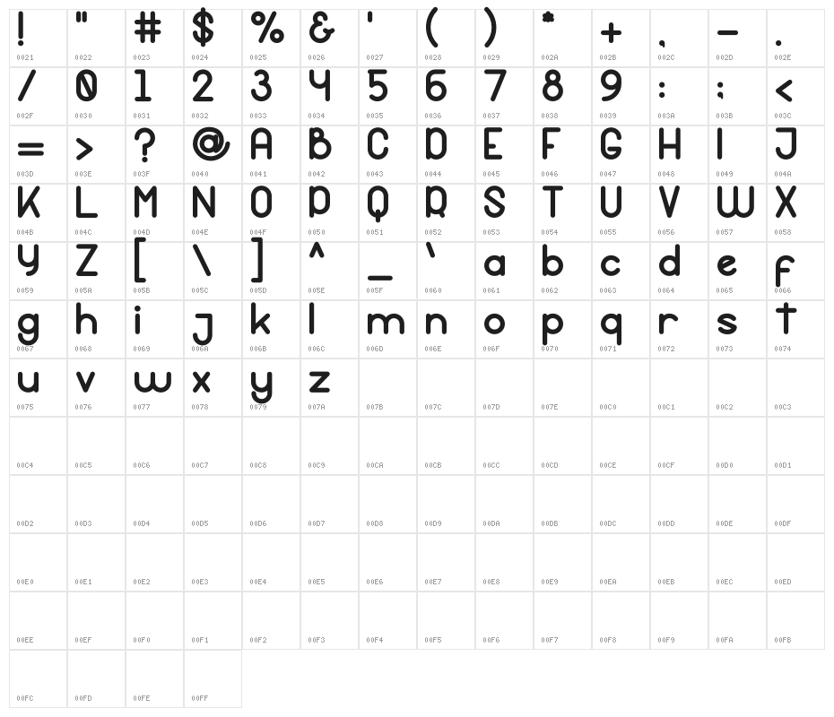 Hymala Character Map