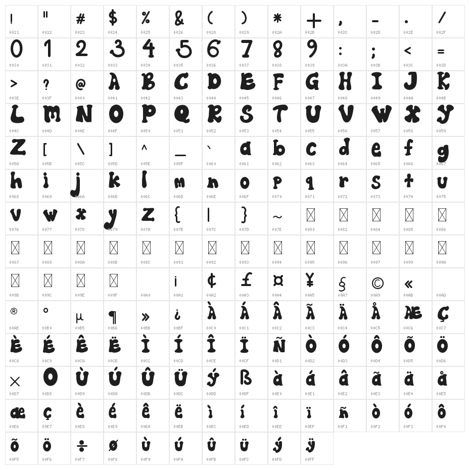Hynole Character Map