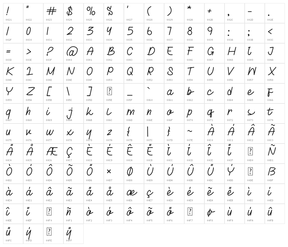 Hyomenha Character Map