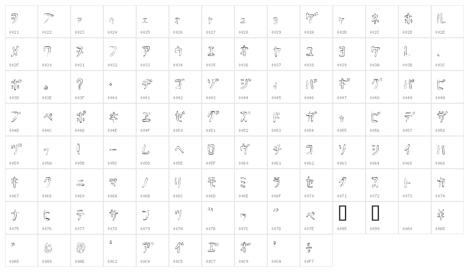 HyonnakotokaraKT Character Map