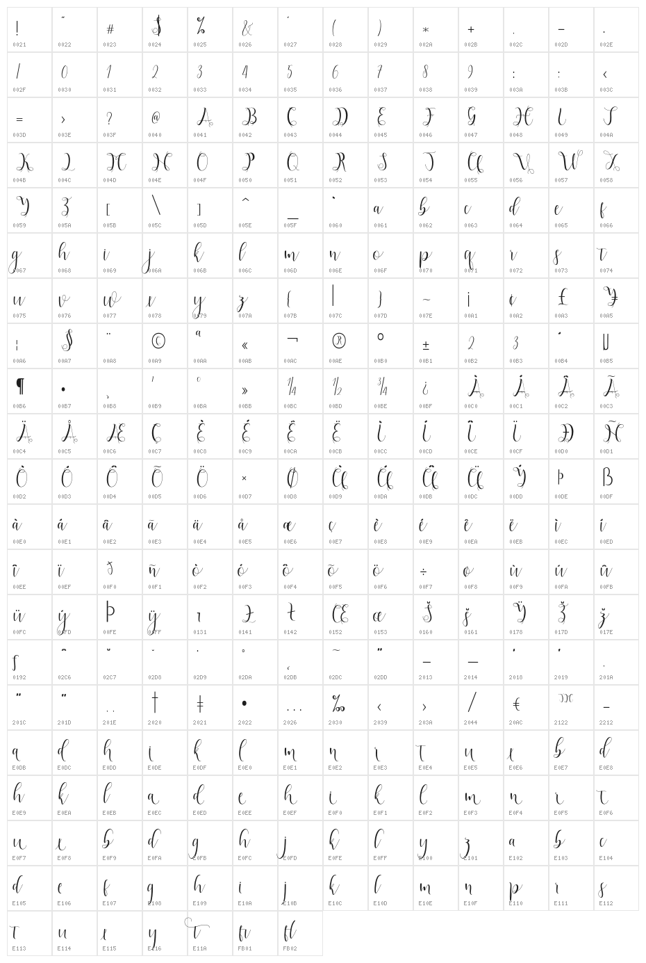 Hypatia Character Map
