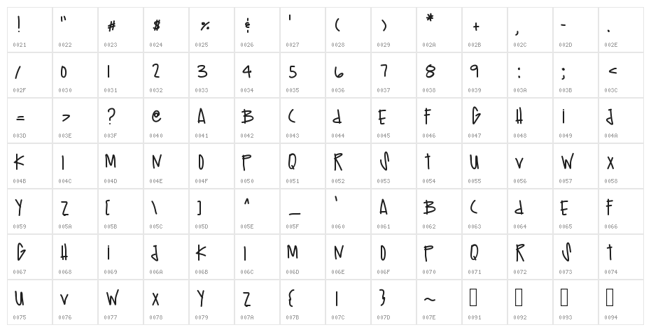 Hypebeast Character Map