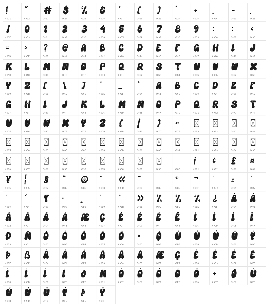Hyper Blob Character Map