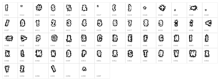 Hyper Kinetic Character Map