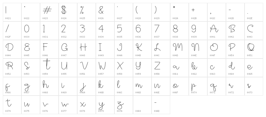 Hyper Script Demo Character Map