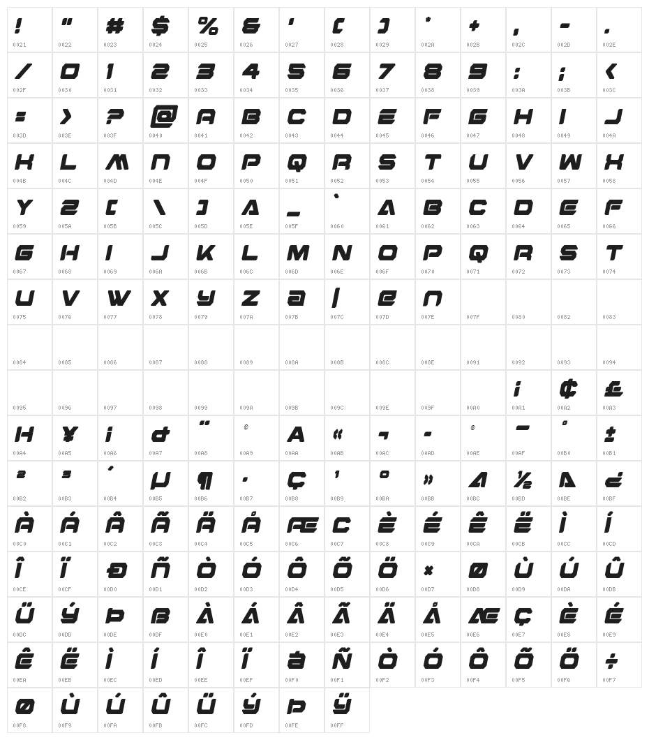 Hyper Viper Condensed SemiItal Character Map
