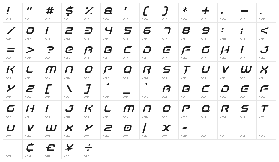 Hyper heliX Italic Character Map