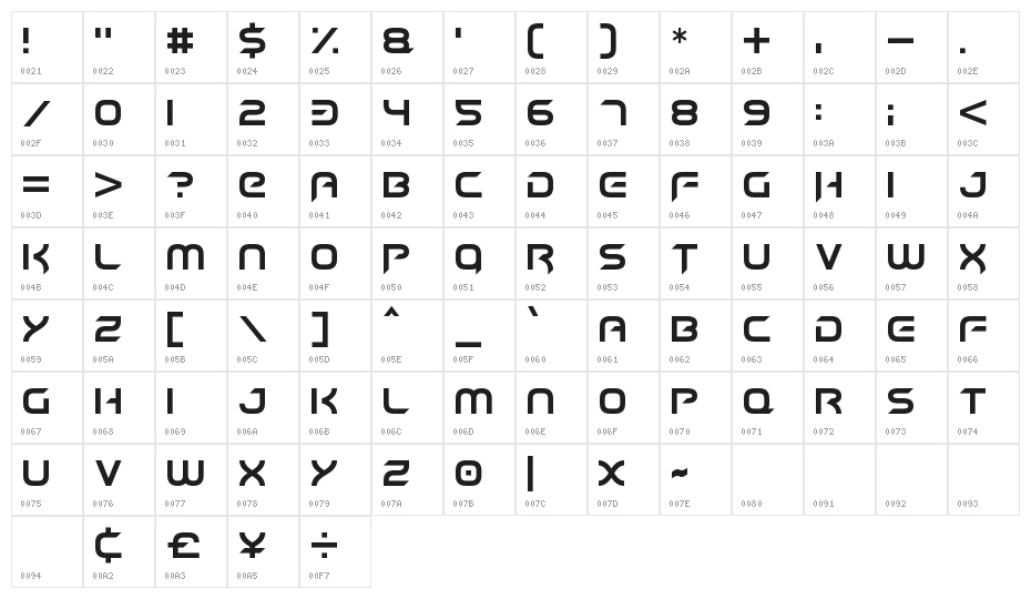 Hyper heliX Character Map