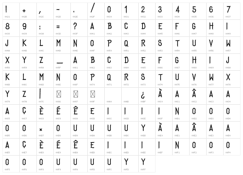 HyperFlufyBrush Character Map
