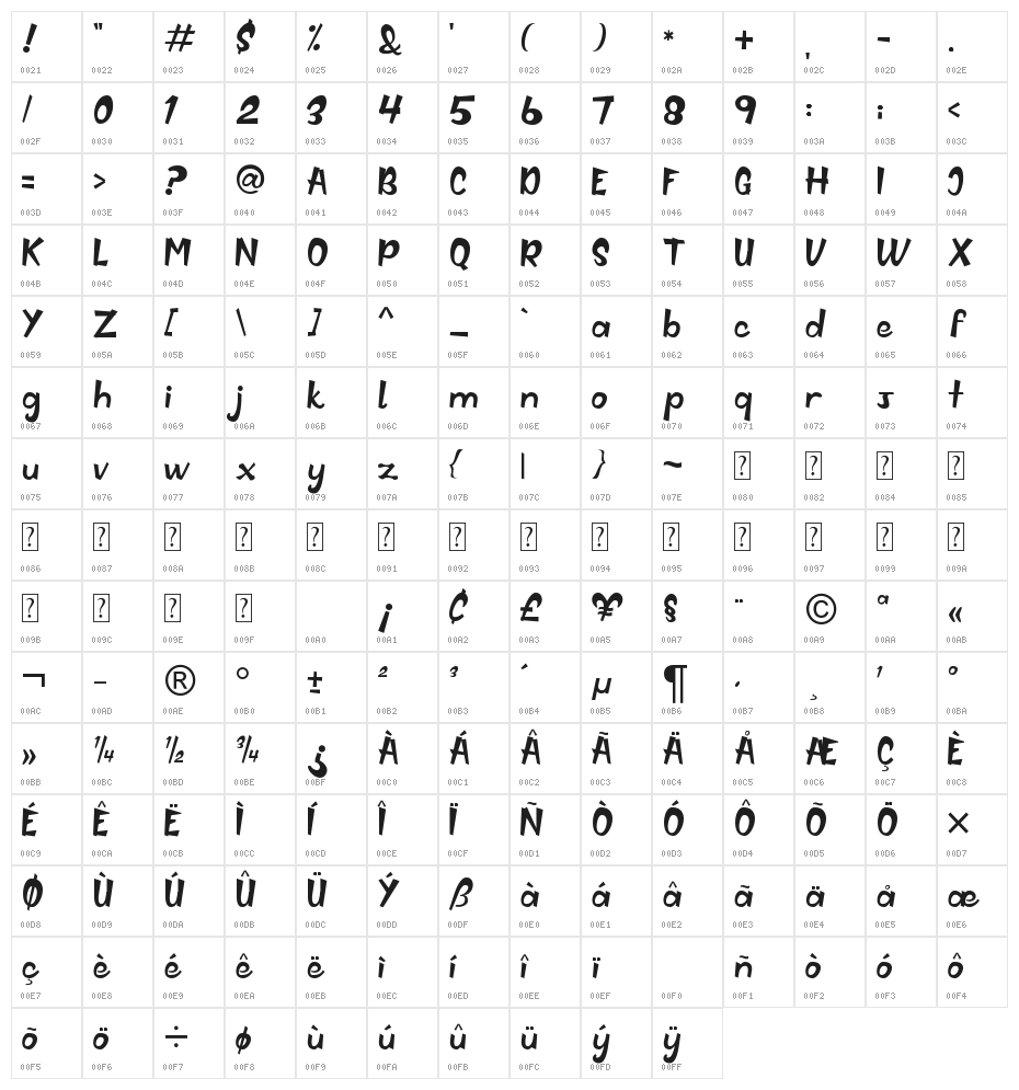 HyperKids Character Map