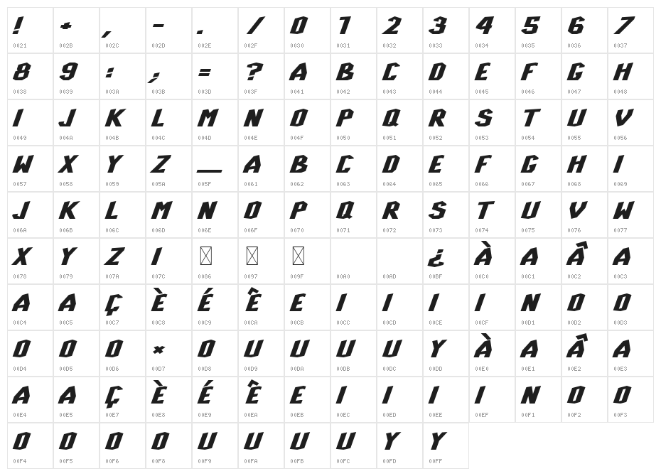 HyperTurfu Character Map