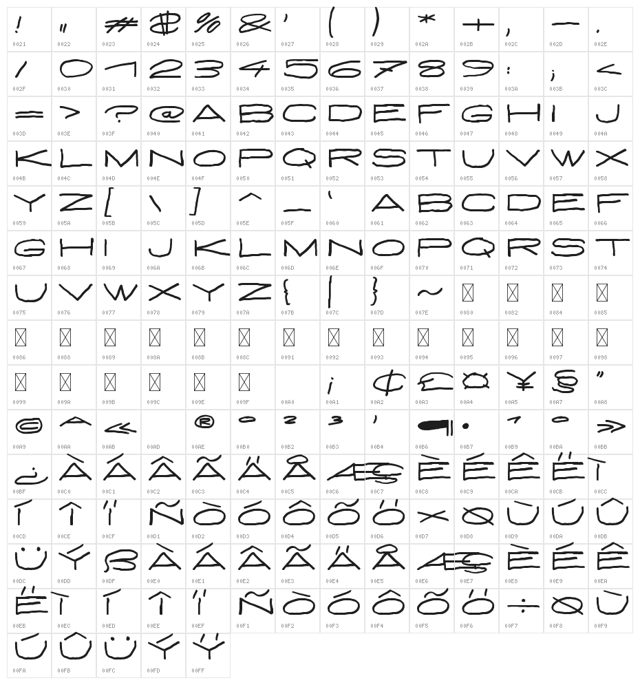 HyperWeshYoo Character Map