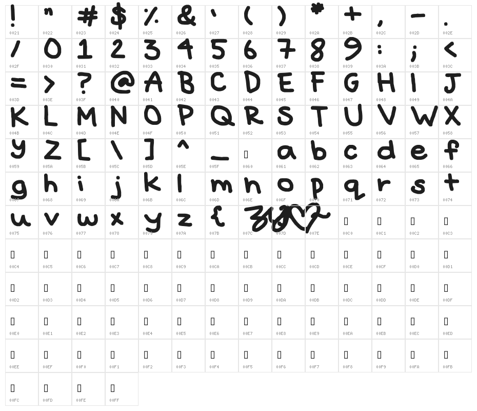 Hyperbole Character Map