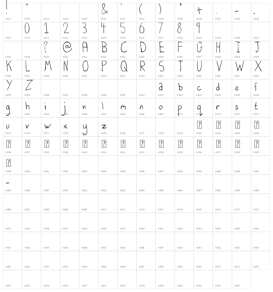 Hyperbole Character Map