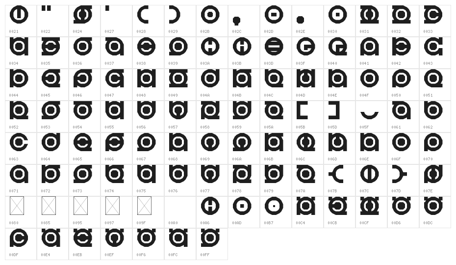Hyperbowl Bullseye Regular Character Map