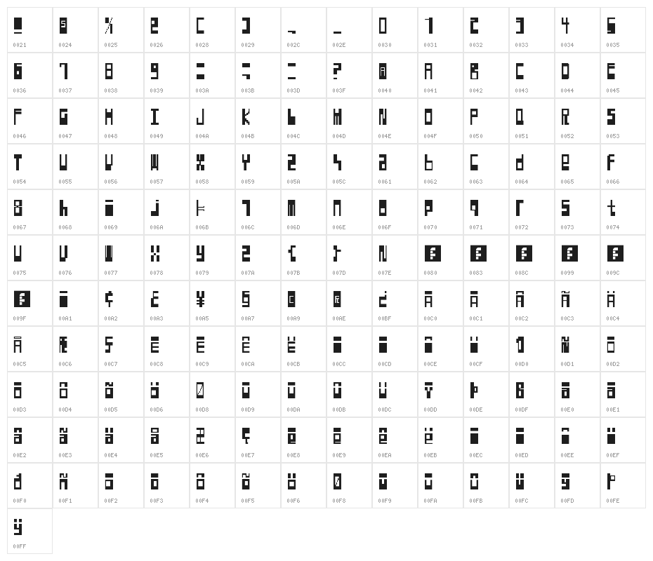 Hyperexcitability Regular Character Map