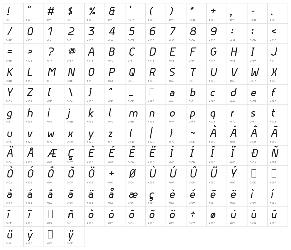 Hyperjump-BoldOblique Character Map