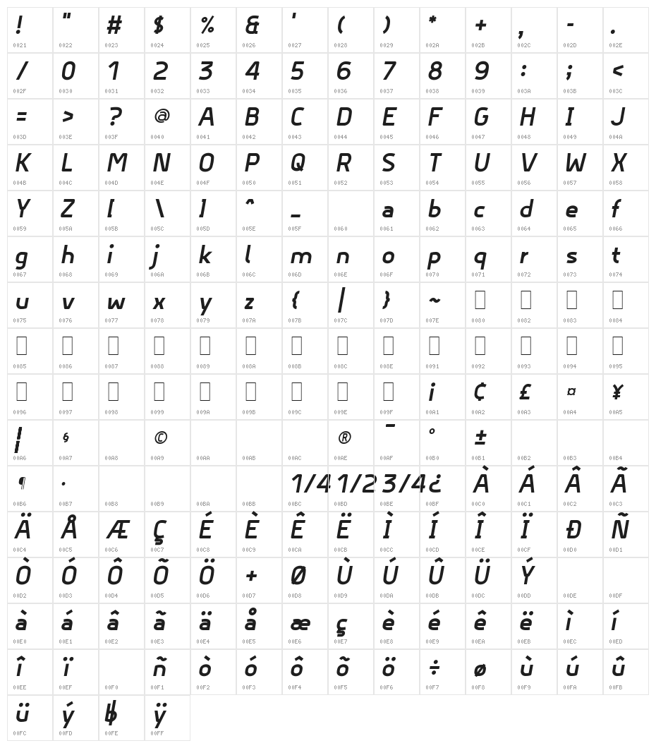 Hyperjump ExtraBold Oblique Character Map