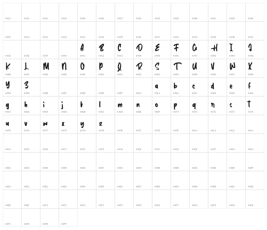 Hypermart Character Map