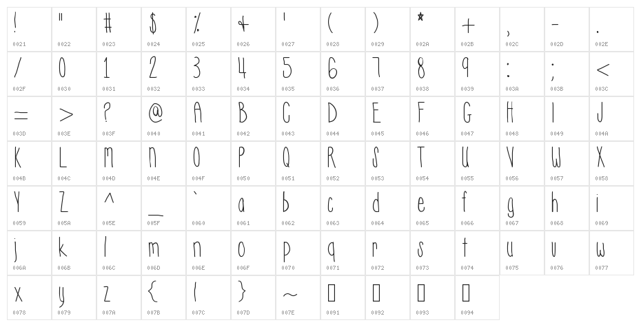 Hyperness Character Map