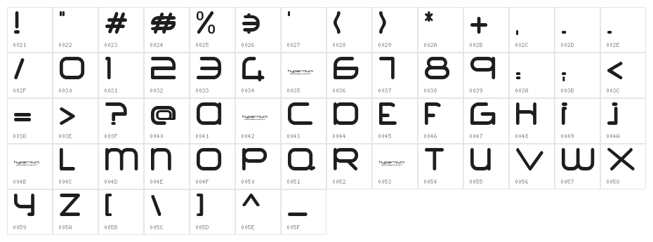 Hypernium[eval] Character Map