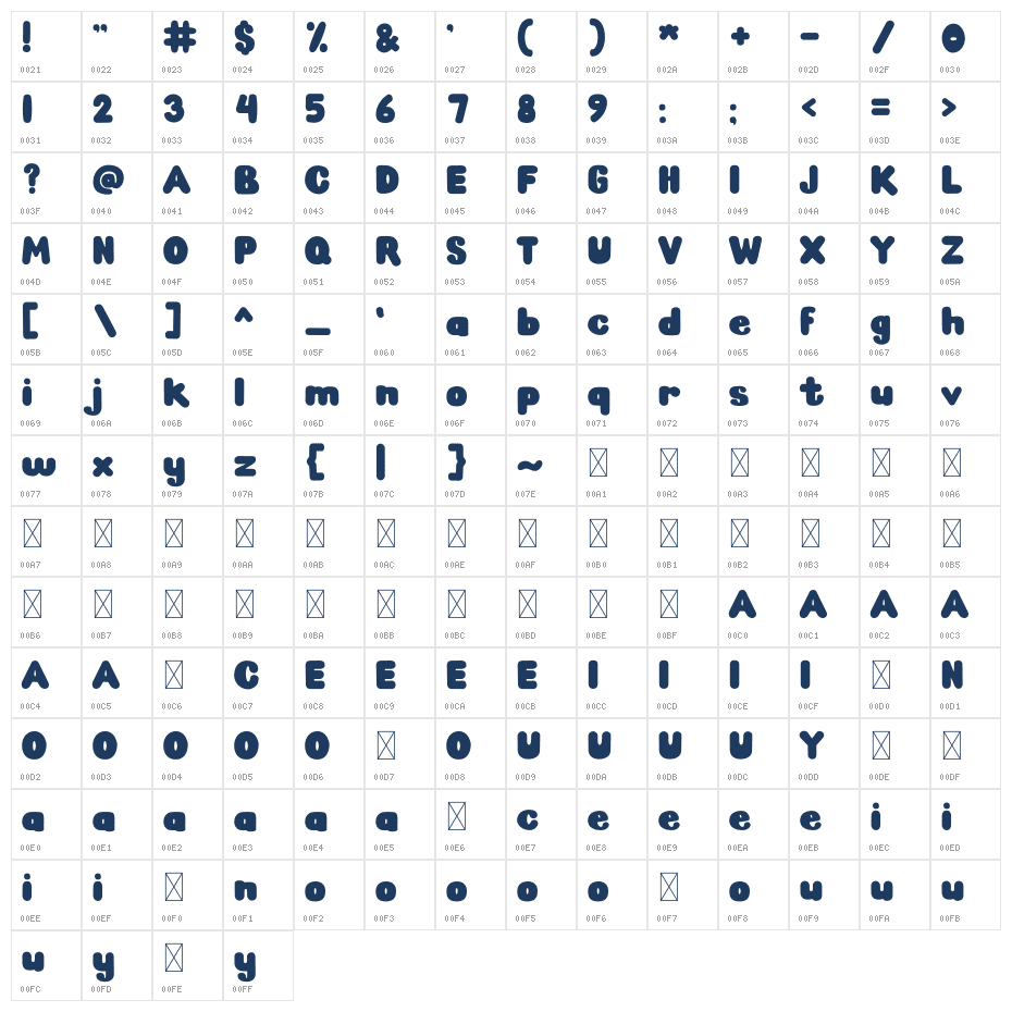Hypero Character Map