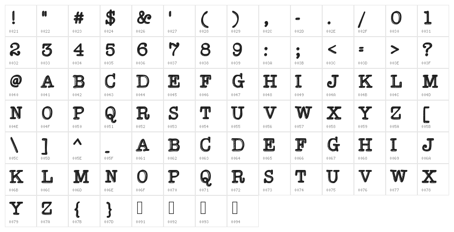 Hypersober Character Map