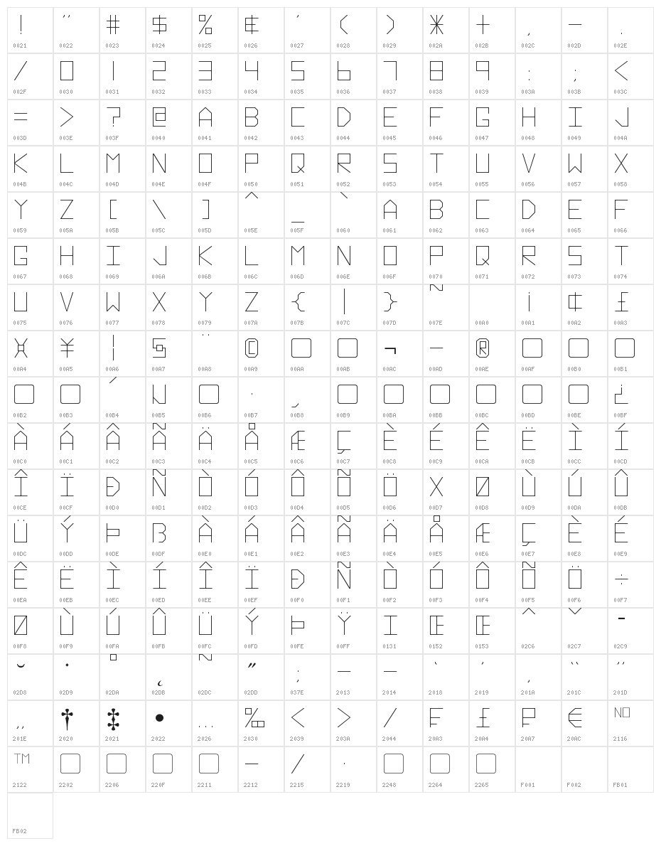 Hyperspace Character Map