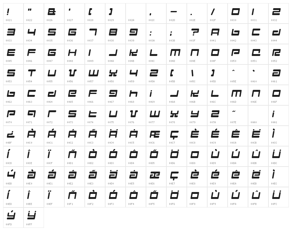 Hyperspeed Character Map