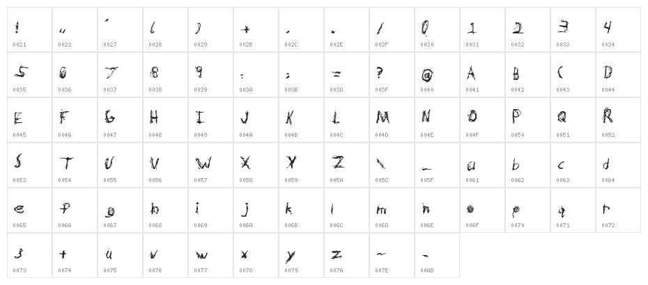 Hypertension Regular Character Map
