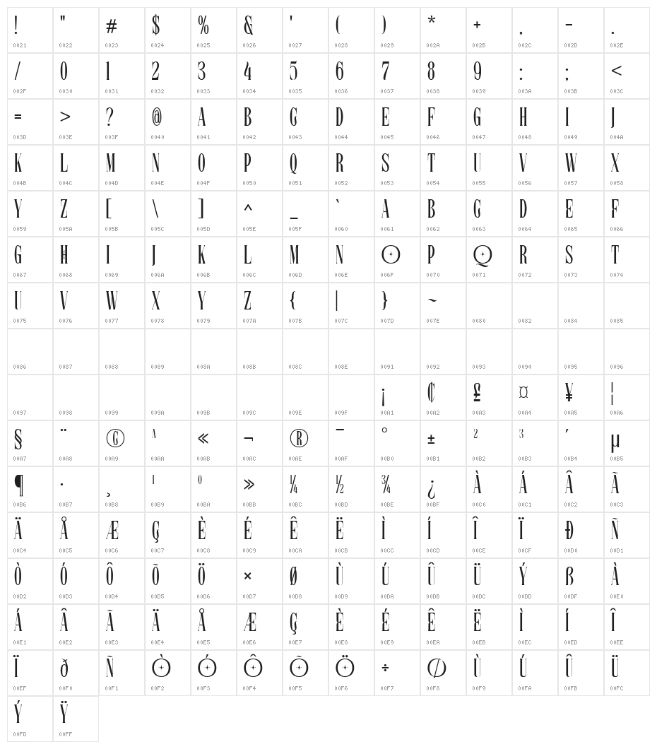 Hypertype Character Map