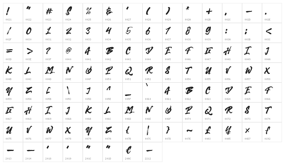 Hypetype Character Map