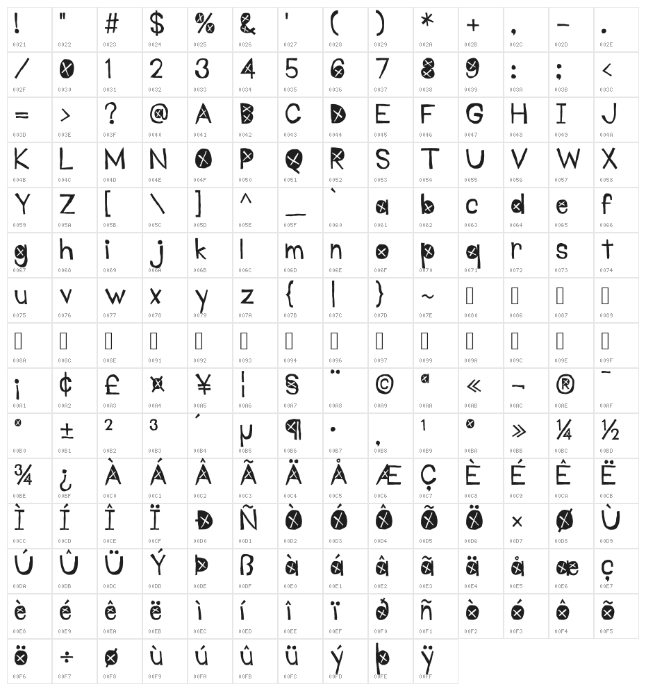 Hypoxia Character Map
