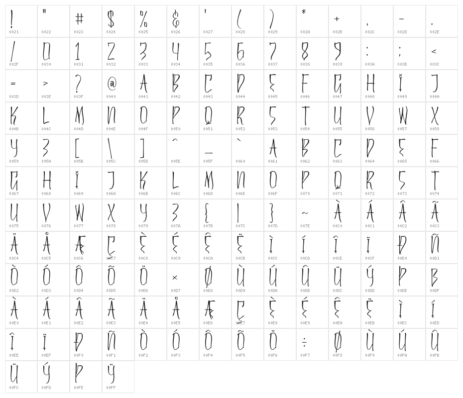Hysteria Witcher Character Map