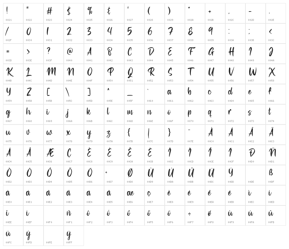Hysteria Character Map