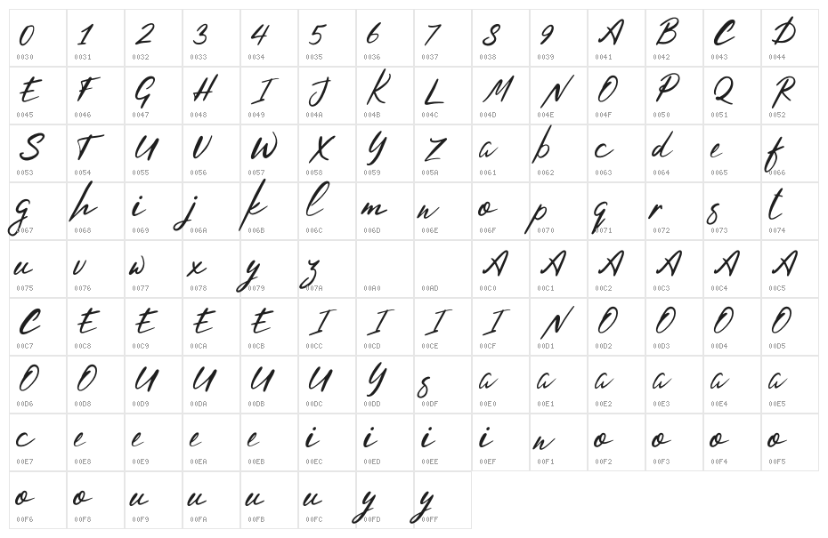 Hysteria Character Map
