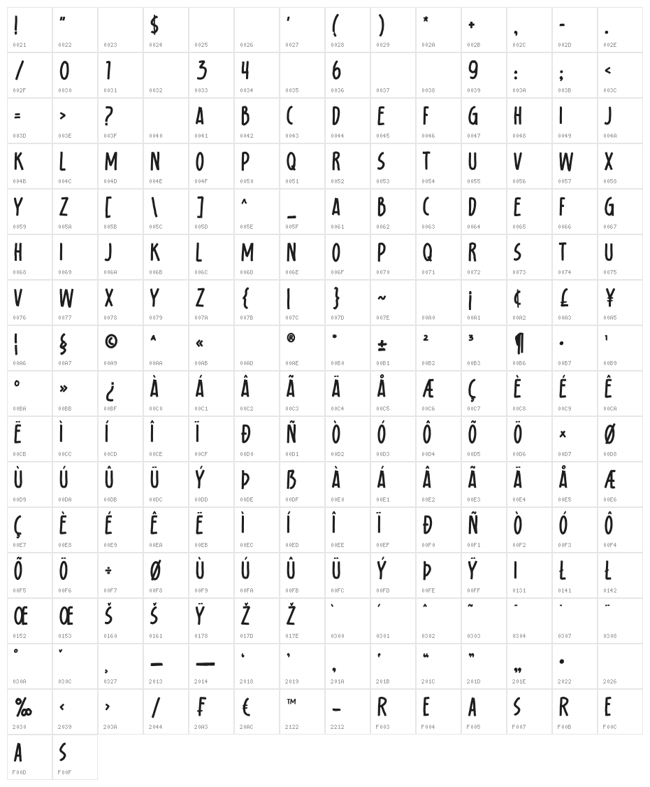 Hysterian Character Map