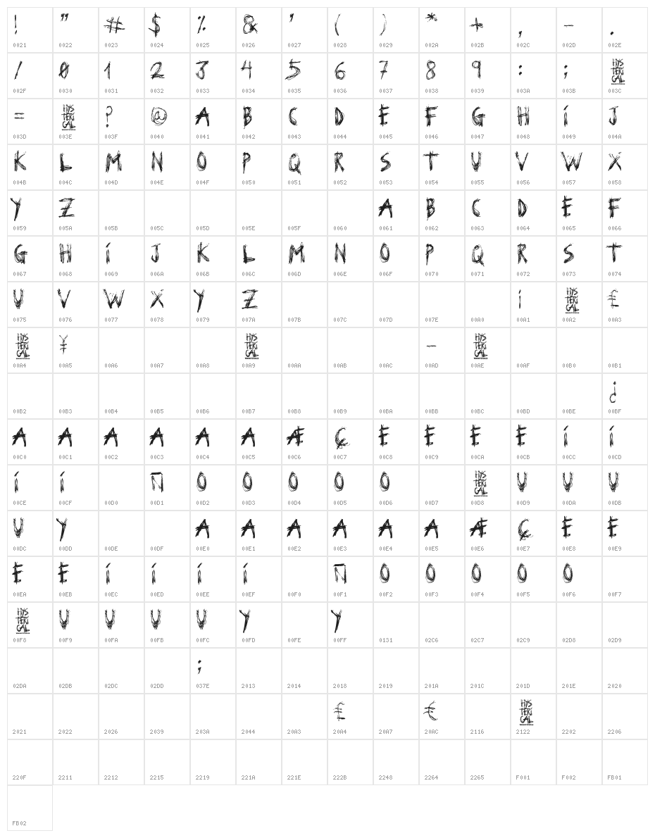 Hysterical Character Map