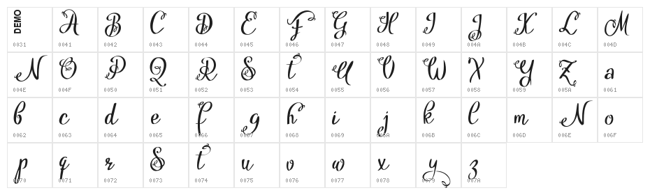 Hytag Demo Character Map
