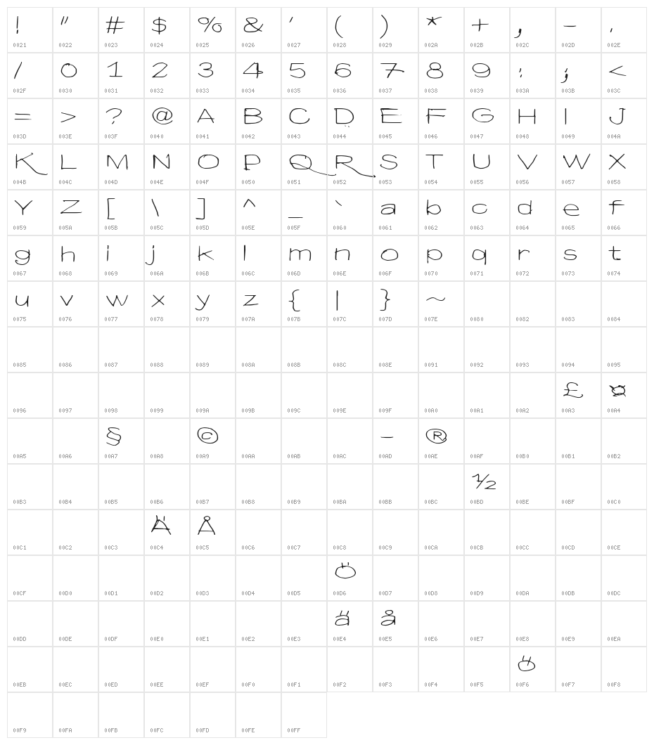 Hyvä voittaa pahan 6-0 Character Map