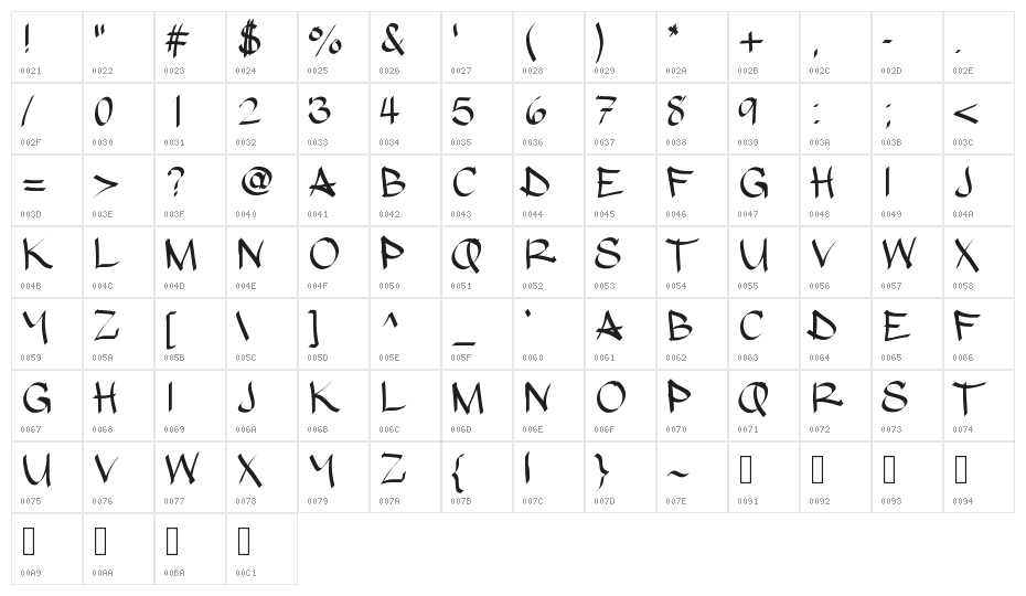 hypografic Character Map