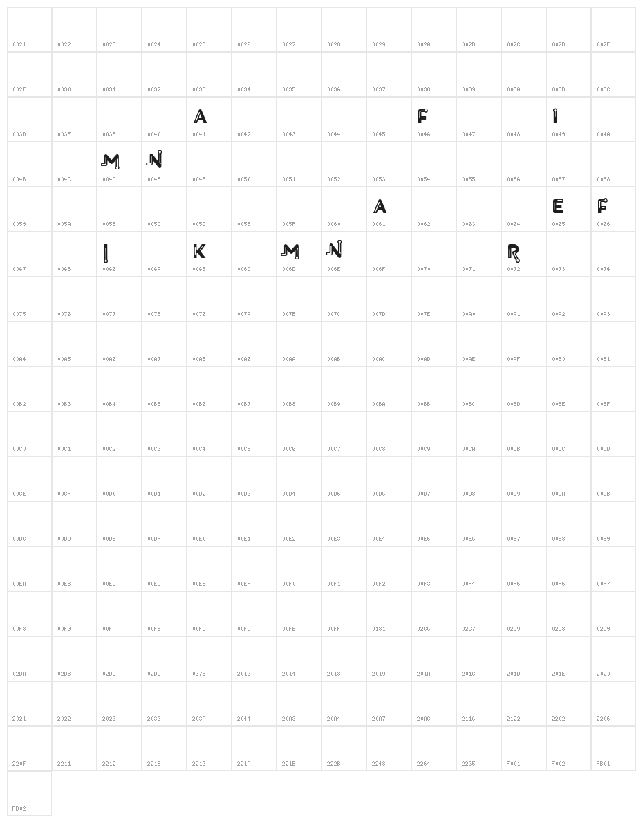 I Am Frankie Character Map