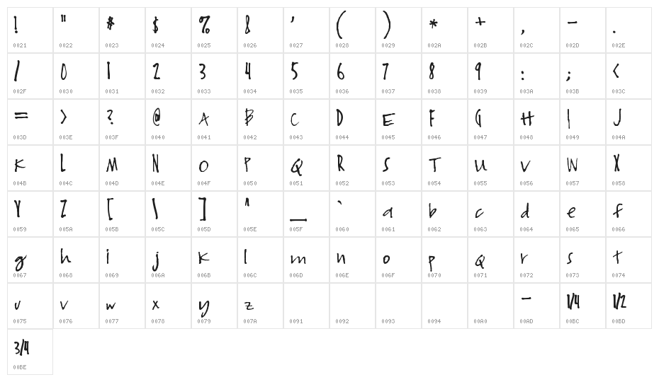 I Love Derwin Character Map