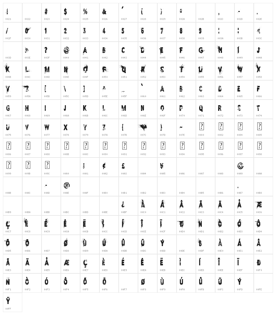 I Love Disaster Character Map