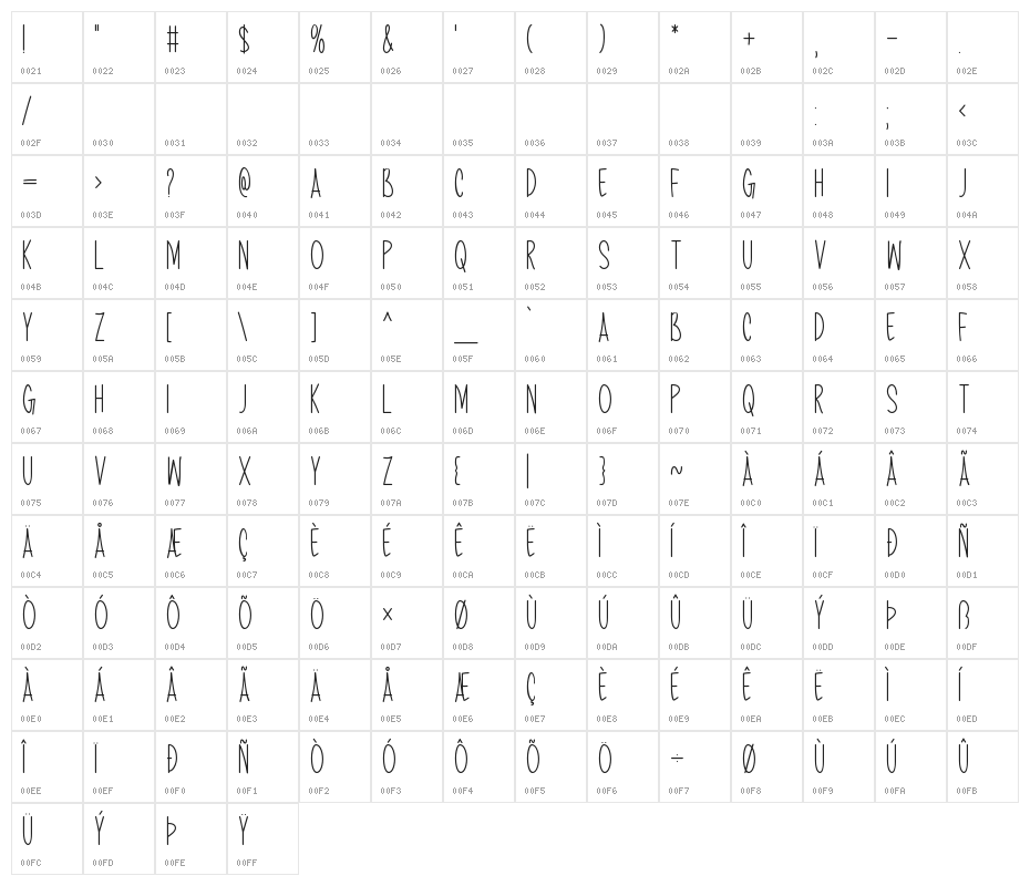 I Love Summer Character Map