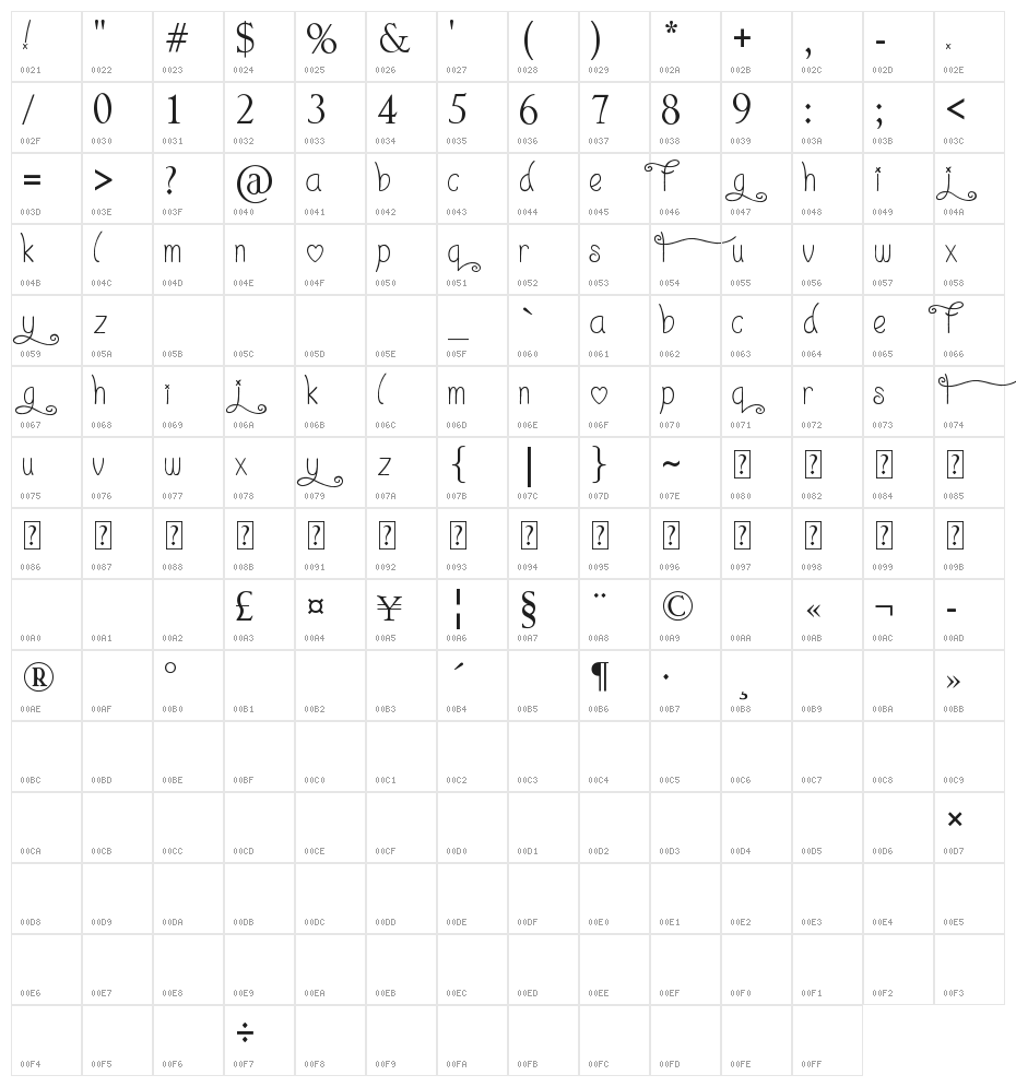 I Love What You Do!!.. Character Map
