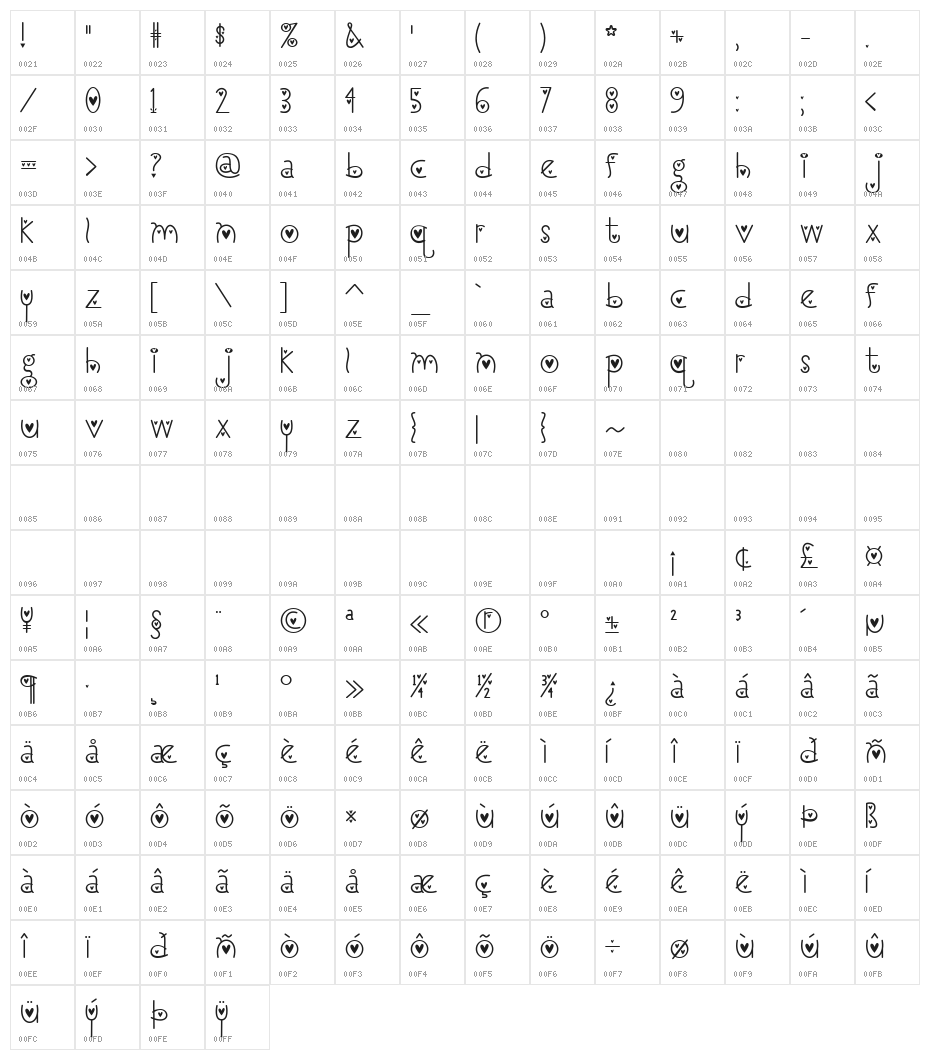 I Love You Monkey [Hearted] Character Map