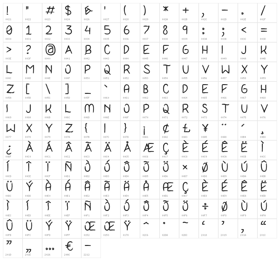 I Never Learn Character Map