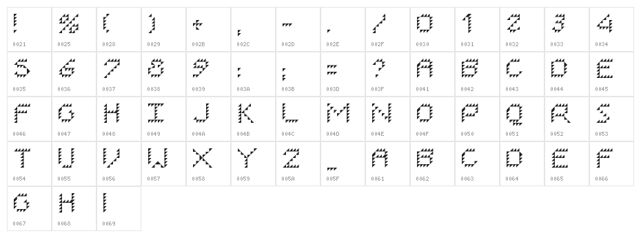 I ROBOT Regular Character Map