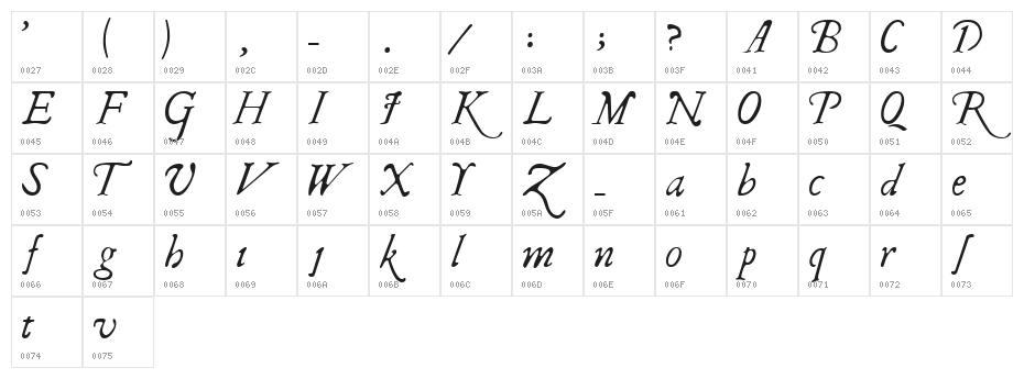 I Regular Character Map